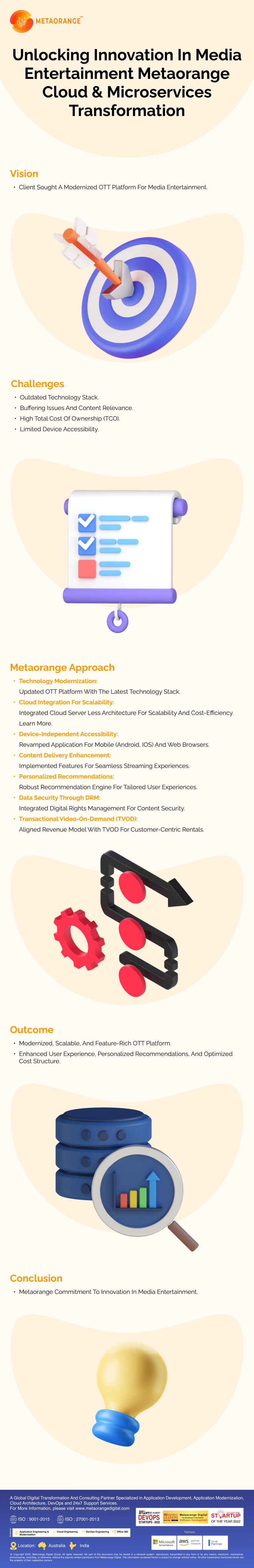 Revolutionizing Media Entertainment Metaorange's Cloud Serverless-Powered OTT Platform Transformation